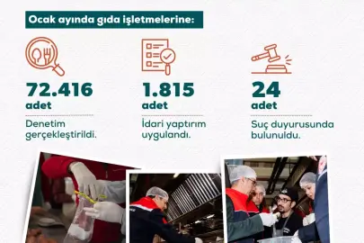 72 bin 416 gıda denetiminde 1815 işletmeye idari yaptırım uygulandı