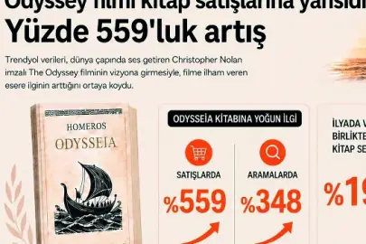 Odysseia satışları yüzde 559 arttı